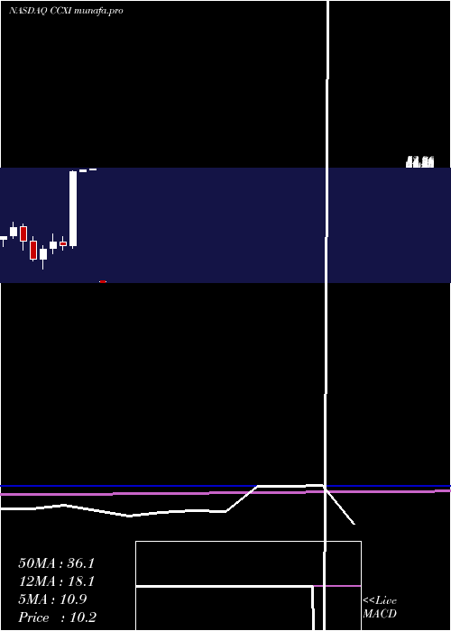  monthly chart ChemocentryxInc