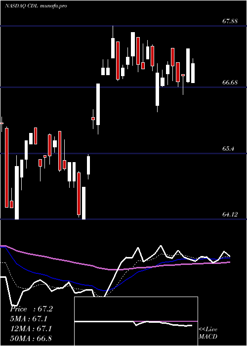  Daily chart VictorysharesUs