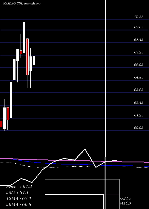  monthly chart VictorysharesUs