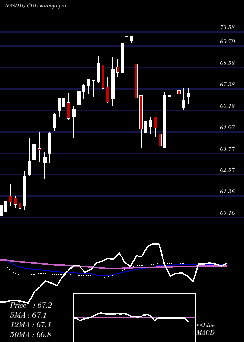  weekly chart VictorysharesUs