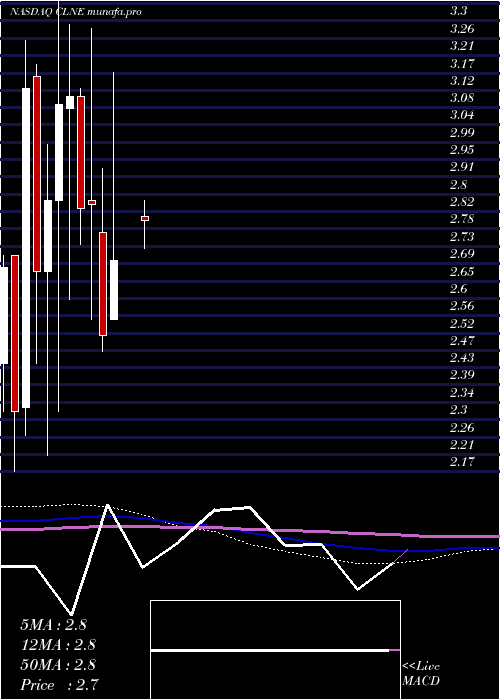  monthly chart CleanEnergy