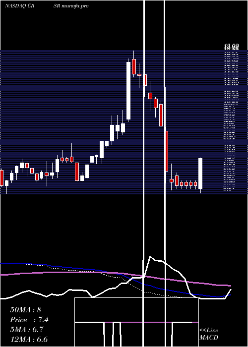  weekly chart CorsairGaming