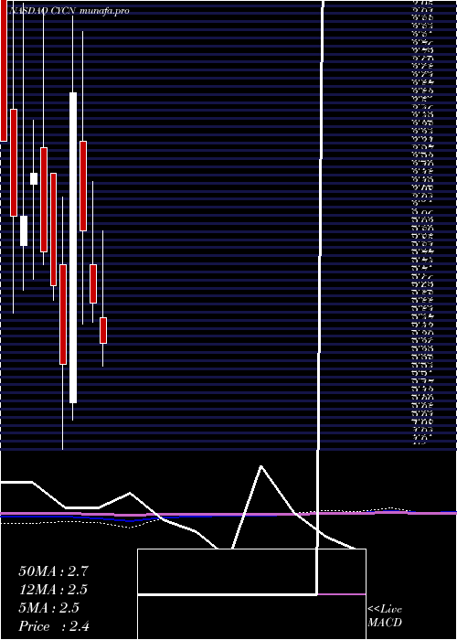  monthly chart CyclerionTherapeutics