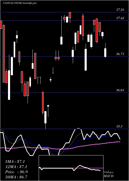  Daily chart DemzPolitical