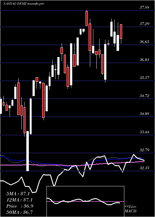  weekly chart DemzPolitical