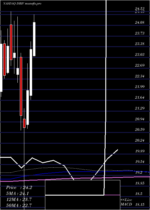 monthly chart GlobalX