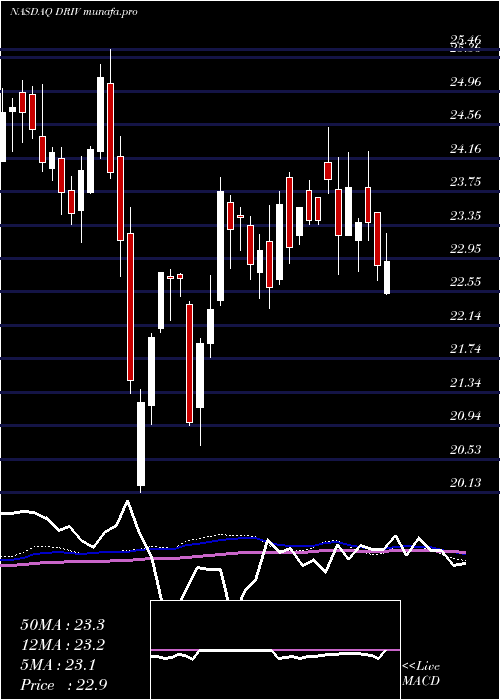  weekly chart GlobalX