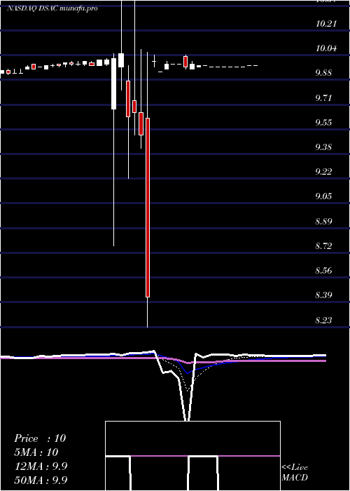  Daily chart DuddellStreet