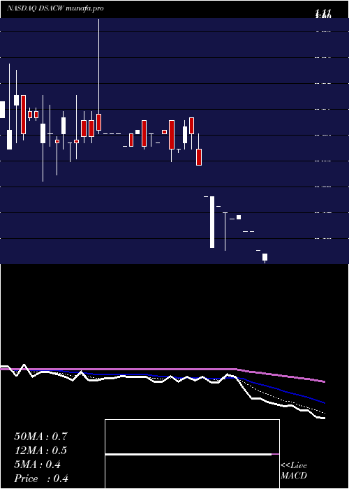  Daily chart DuddellStreet