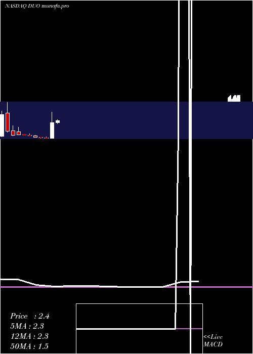 monthly chart FangddNetwork