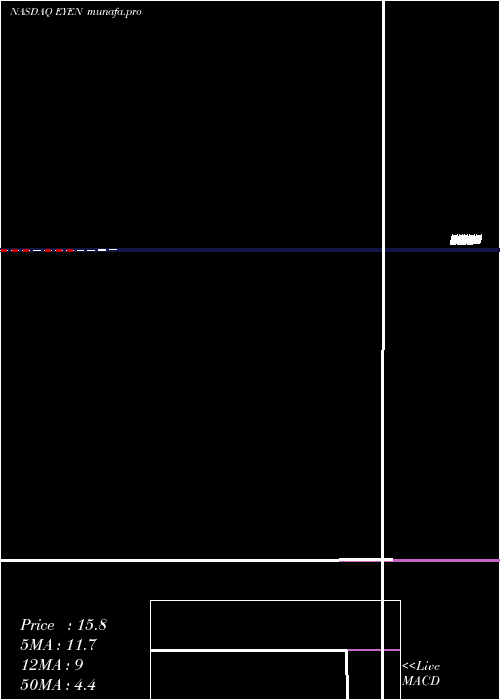  monthly chart EyenoviaInc