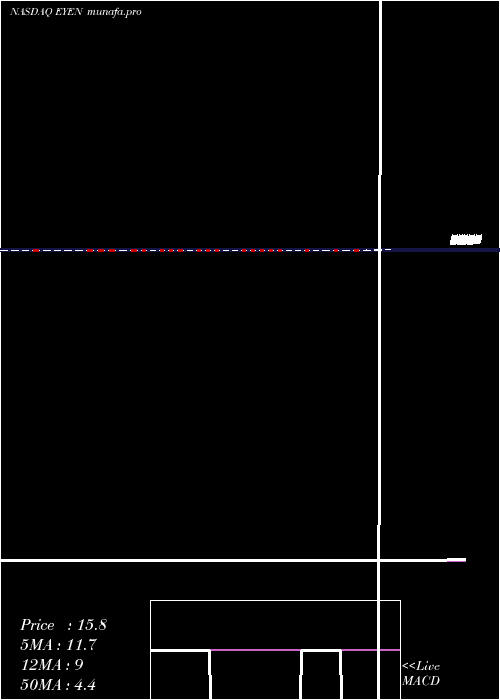  weekly chart EyenoviaInc