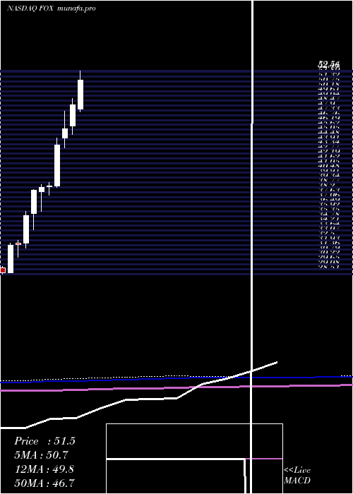  monthly chart TwentyFirst