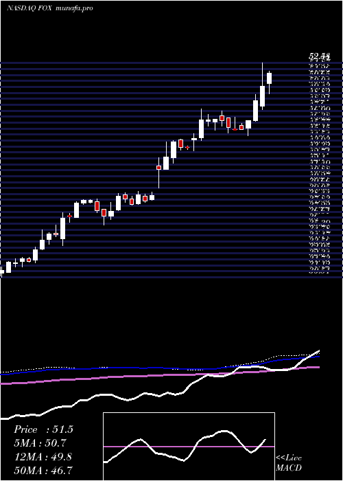  weekly chart TwentyFirst