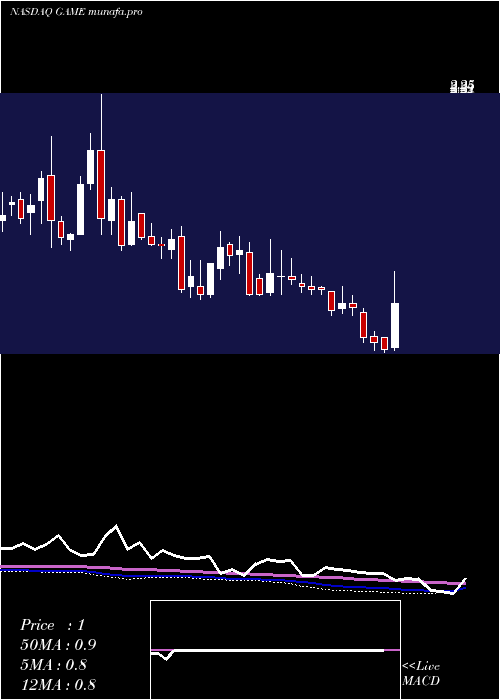  weekly chart ShandaGames