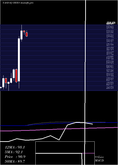  monthly chart HE