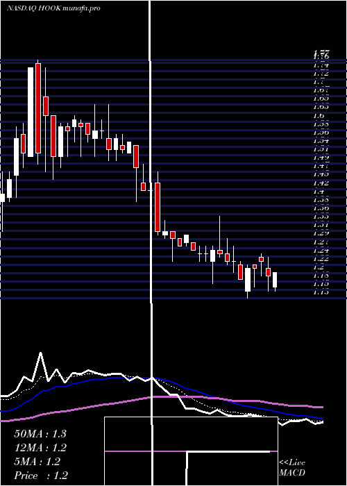  Daily chart HookipaPharma