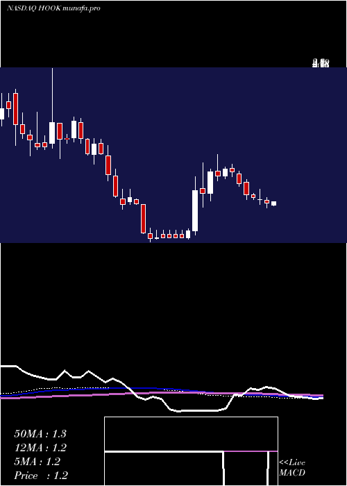 weekly chart HookipaPharma