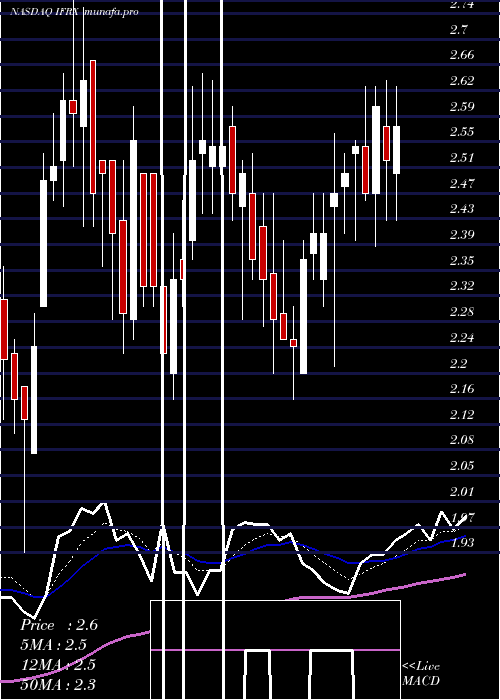  Daily chart InflarxN