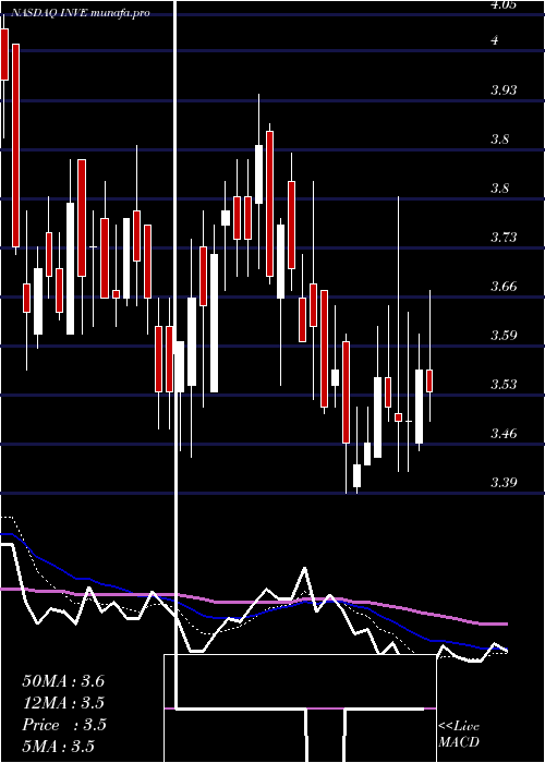  Daily chart IdentivInc