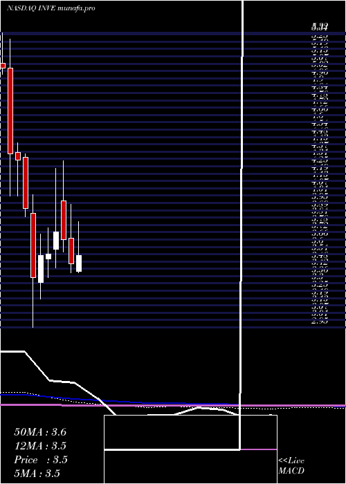  monthly chart IdentivInc