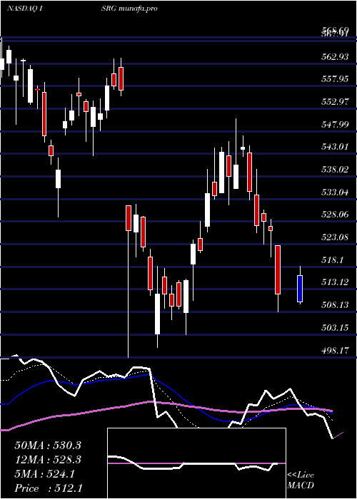 Daily chart IntuitiveSurgical