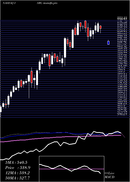  weekly chart IntuitiveSurgical