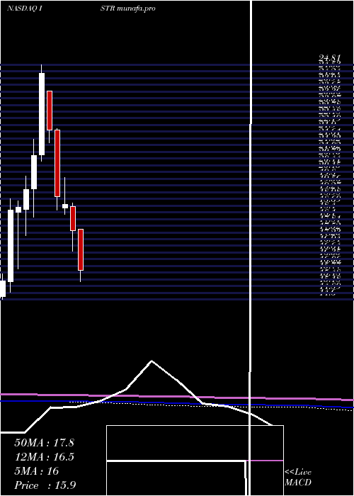  monthly chart InvestarHolding