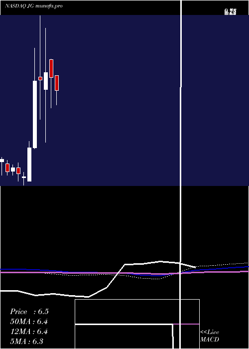  monthly chart AuroraMobile