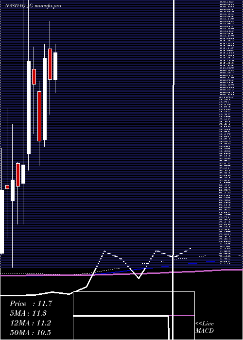 monthly chart AuroraMobile