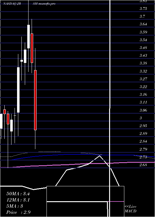  monthly chart JerashHoldings