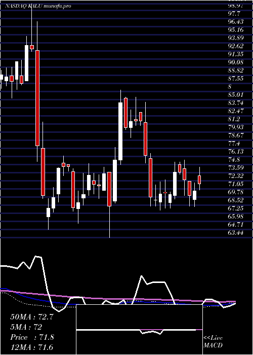  weekly chart KaiserAluminum