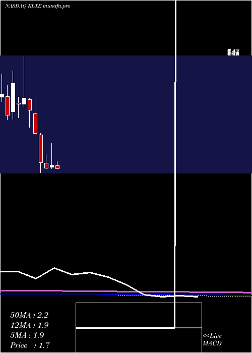 monthly chart KlxEnergy