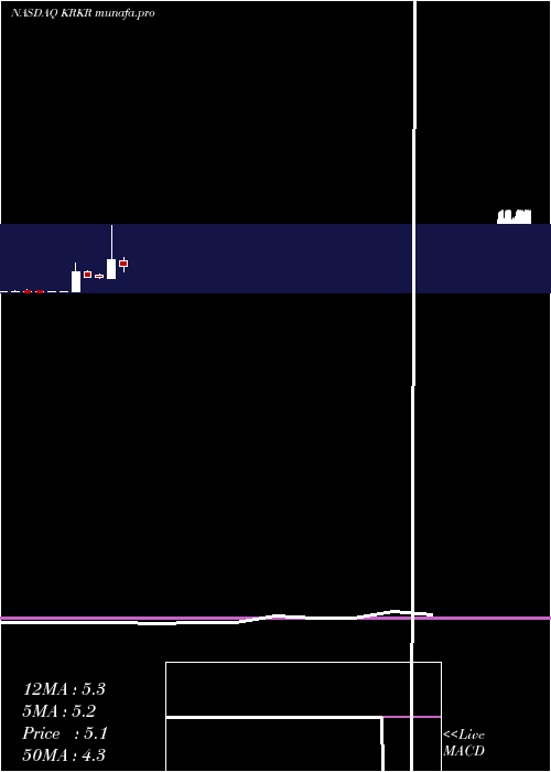  monthly chart 36krHoldings