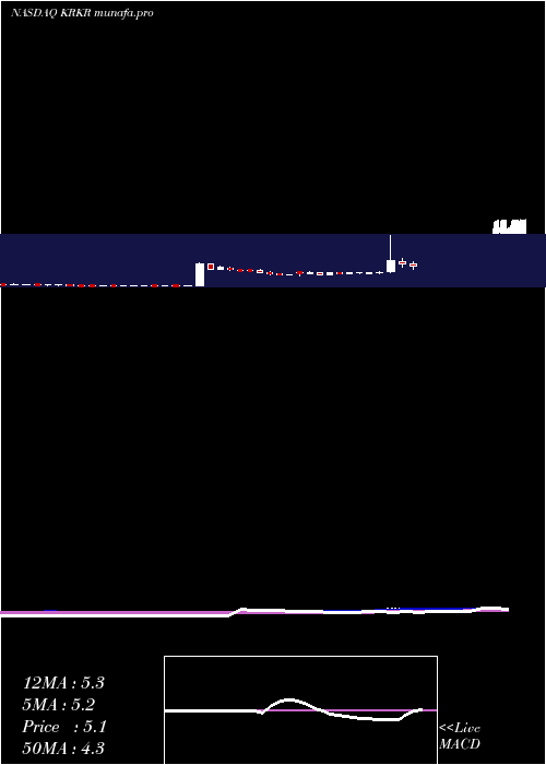  weekly chart 36krHoldings