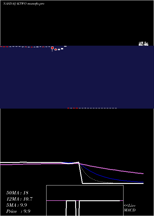  Daily chart K2mGroup