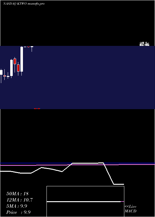  monthly chart K2mGroup