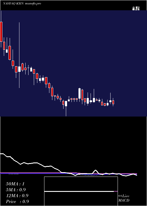 weekly chart KaixinAuto