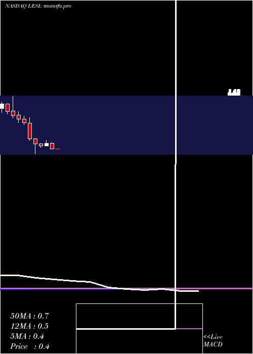  monthly chart LeslieS