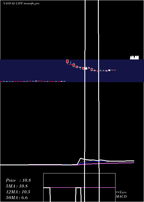  Daily chart AtyrPharma
