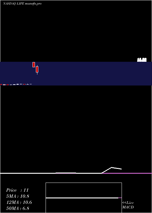  monthly chart AtyrPharma
