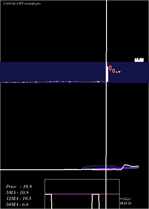  weekly chart AtyrPharma