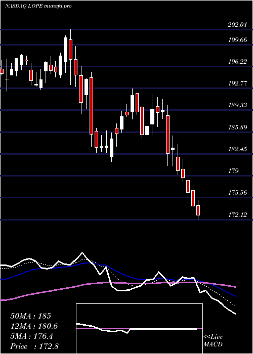  Daily chart GrandCanyon