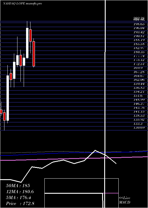  monthly chart GrandCanyon