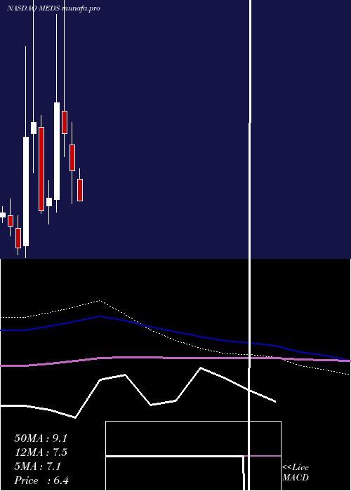  monthly chart TrxadeGroup