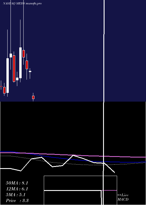  monthly chart TrxadeGroup