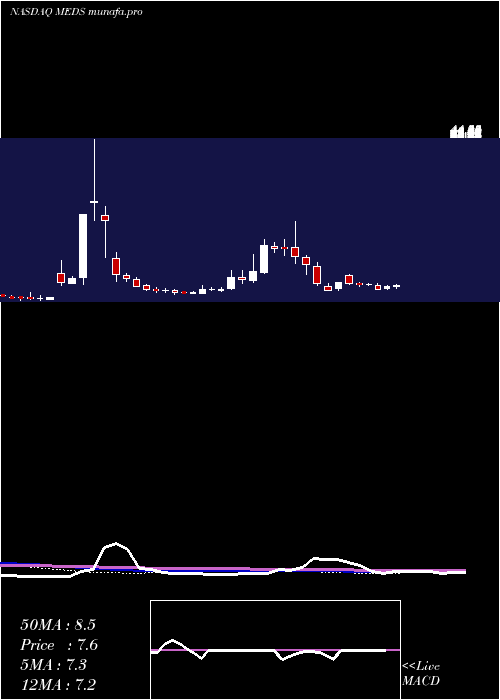  weekly chart TrxadeGroup