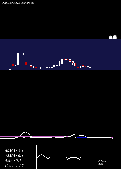  weekly chart TrxadeGroup