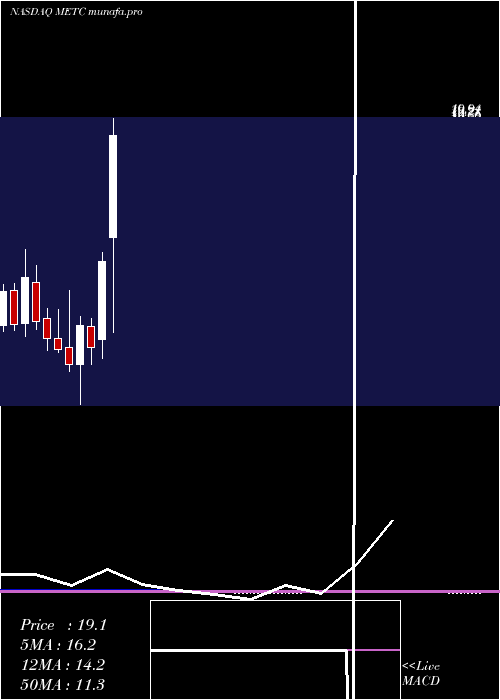 monthly chart RamacoResources