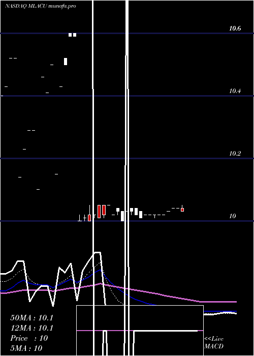  Daily chart MalaccaStraits